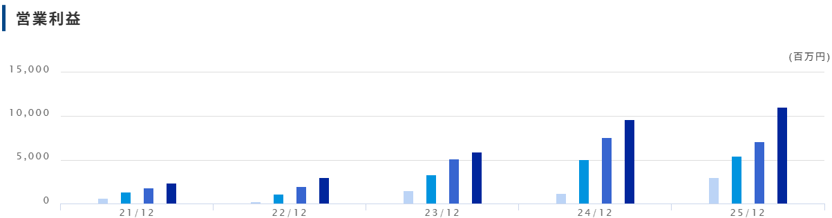202603_ムゲンエステート