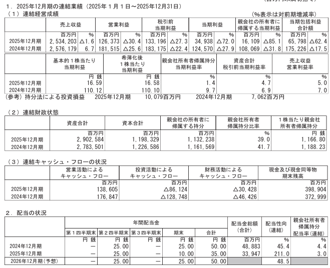 202603_ヤマハ発動機