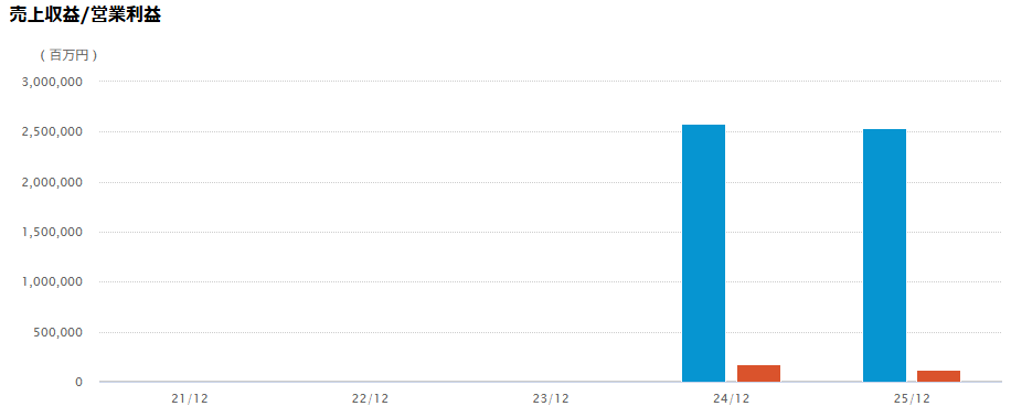 202603_ヤマハ発動機