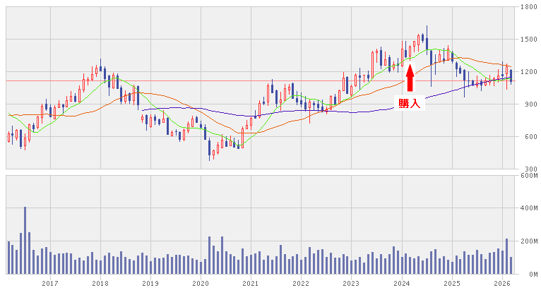 202603_ヤマハ発動機