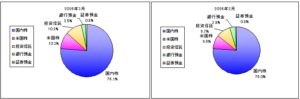 202603_月間報告