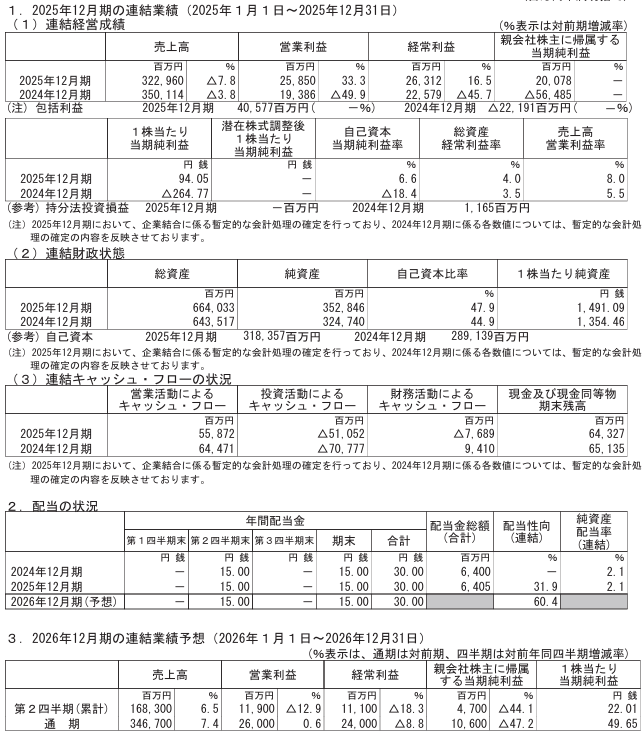 202603_東海カーボン