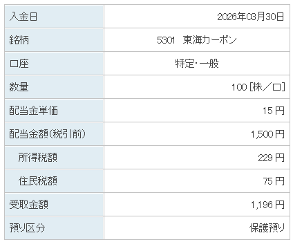 202603_東海カーボン