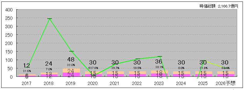 202603_東海カーボン