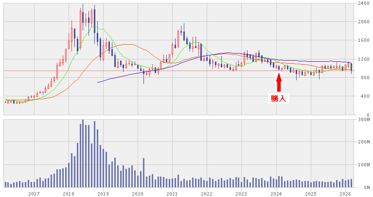 202603_東海カーボン