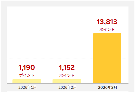 202603_楽天ポイント