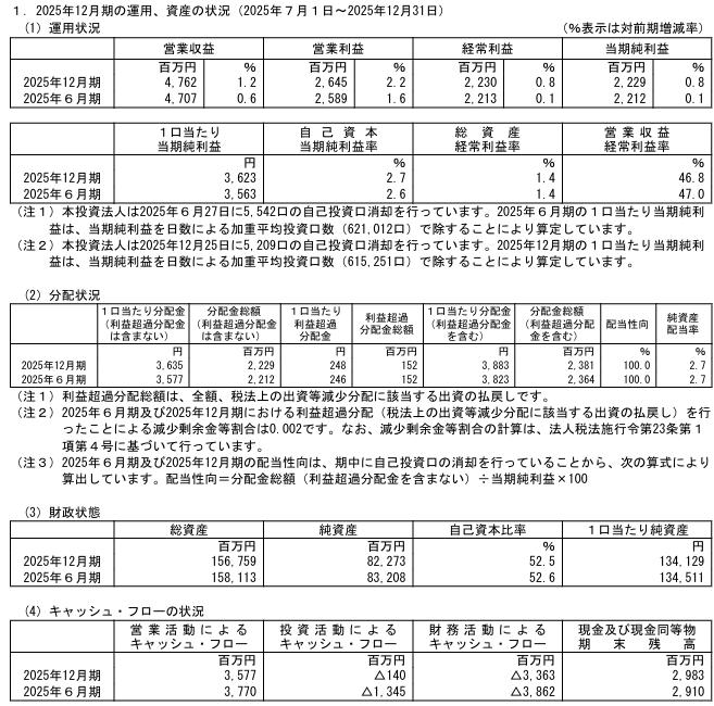 202603_ＣＲＥロジスティクスファンド