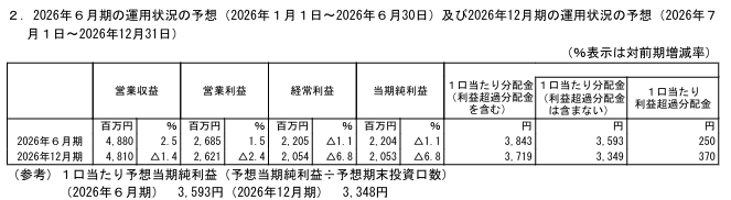 202603_ＣＲＥロジスティクスファンド