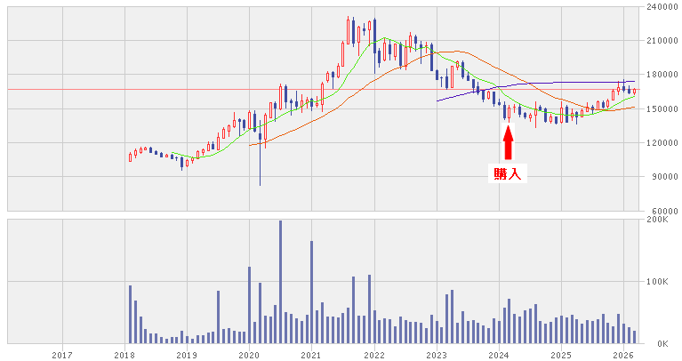 202603_ＣＲＥロジスティクスファンド
