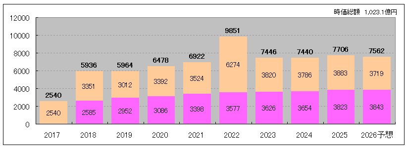 202603_ＣＲＥロジスティクスファンド