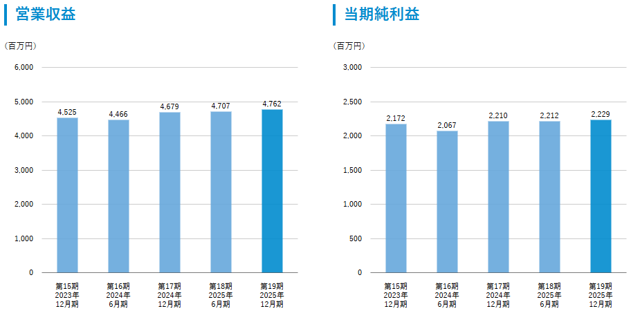 202603_ＣＲＥロジスティクスファンド