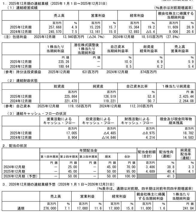 202603_サカタインクス