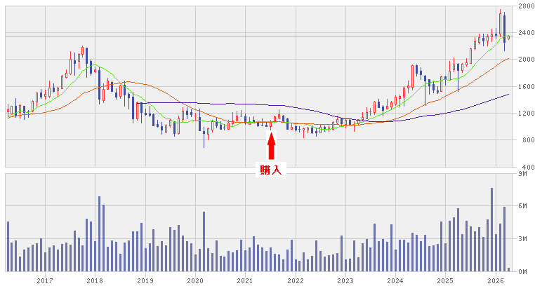 202603_サカタインクス