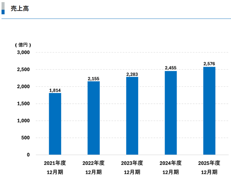 202603_サカタインクス