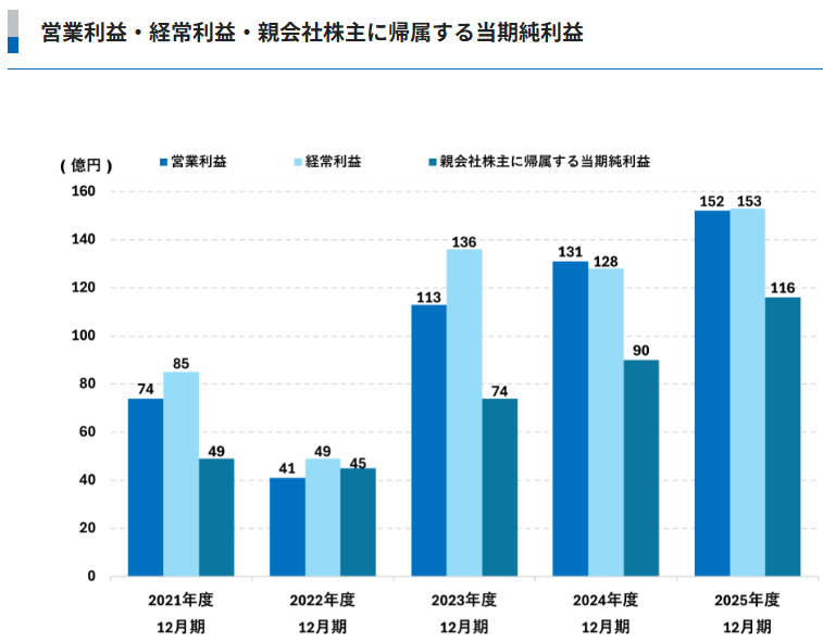 202603_サカタインクス