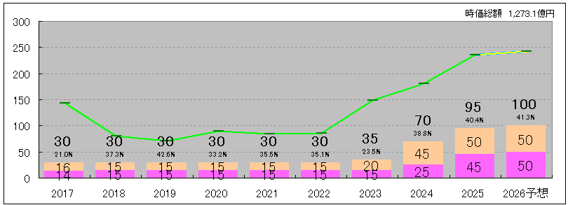 202603_サカタインクス