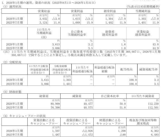 202604_エスコンジャパンリート投資法人