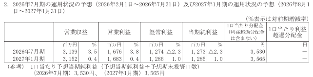 202604_エスコンジャパンリート投資法人