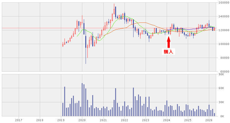 202604_エスコンジャパンリート投資法人