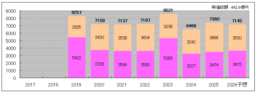 202604_エスコンジャパンリート投資法人