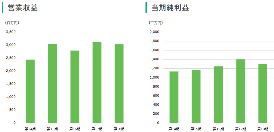 202604_エスコンジャパンリート投資法人