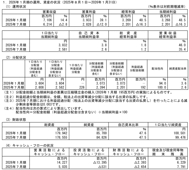 202604_サムティ・レジデンシャル投資