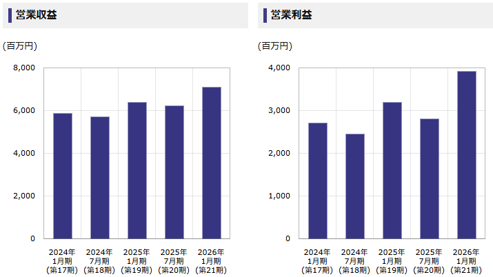 202604_サムティ・レジデンシャル投資