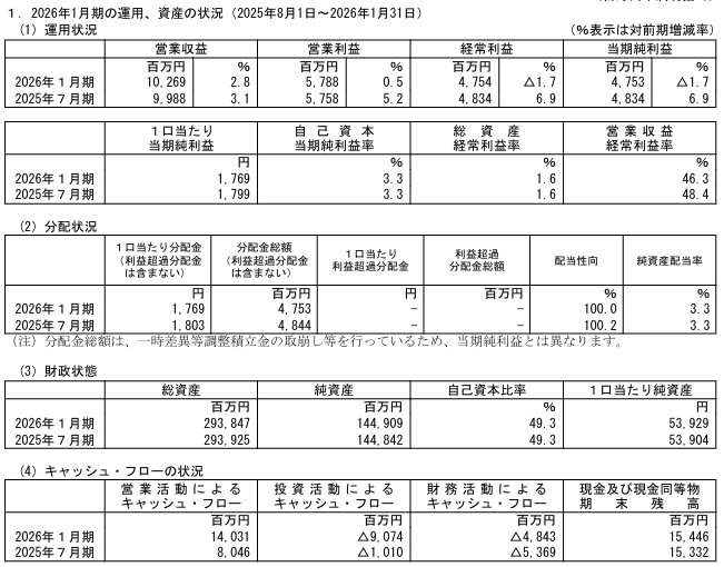 202604_スターアジア不動産投資法人