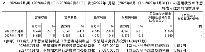 202604_スターアジア不動産投資法人