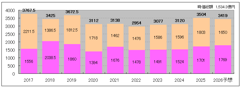 202604_スターアジア不動産投資法人
