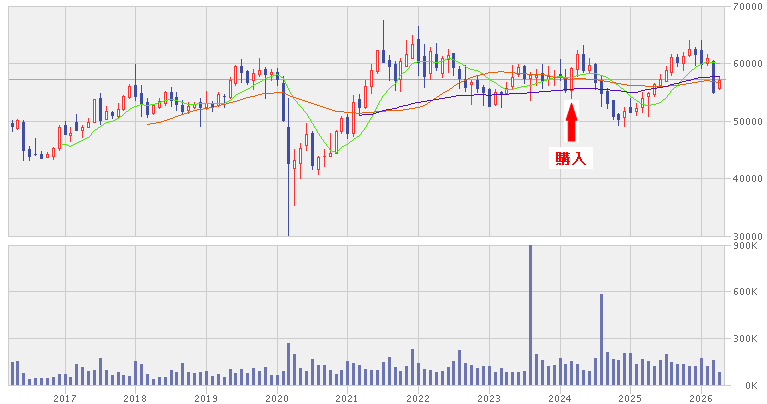 202604_スターアジア不動産投資法人