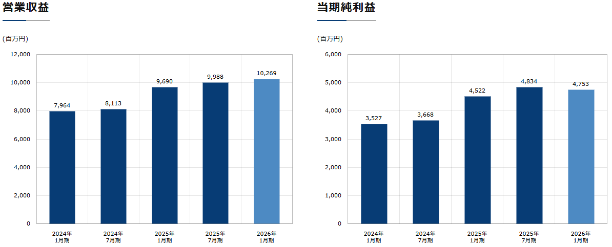202604_スターアジア不動産投資法人