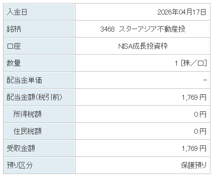 202604_スターアジア不動産投資法人