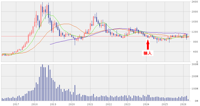 202604_東海カーボン
