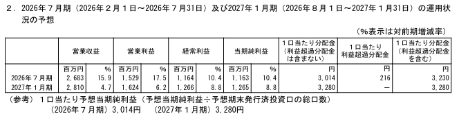 202604_東海道リート投資法人