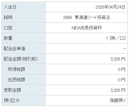 202604_東海道リート投資法人