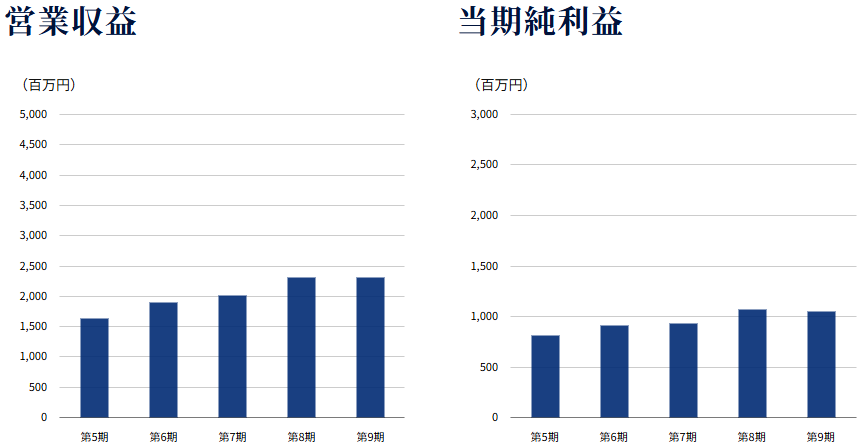 202604_東海道リート投資法人