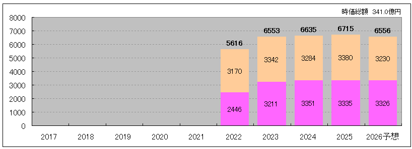 202604_東海道リート投資法人