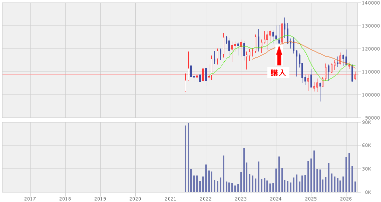 202604_東海道リート投資法人