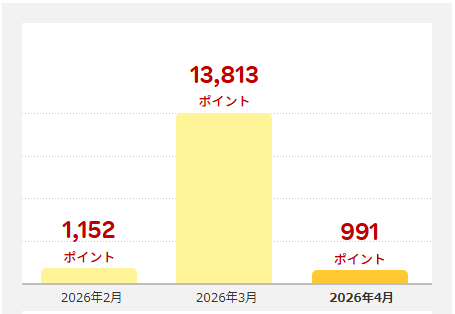 202604_楽天ポイント