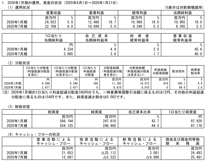 202604_産業ファンド投資法人