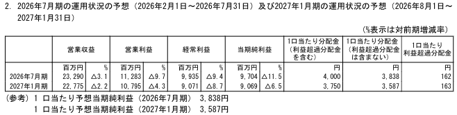 202604_産業ファンド投資法人