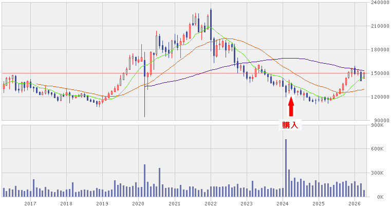 202604_産業ファンド投資法人
