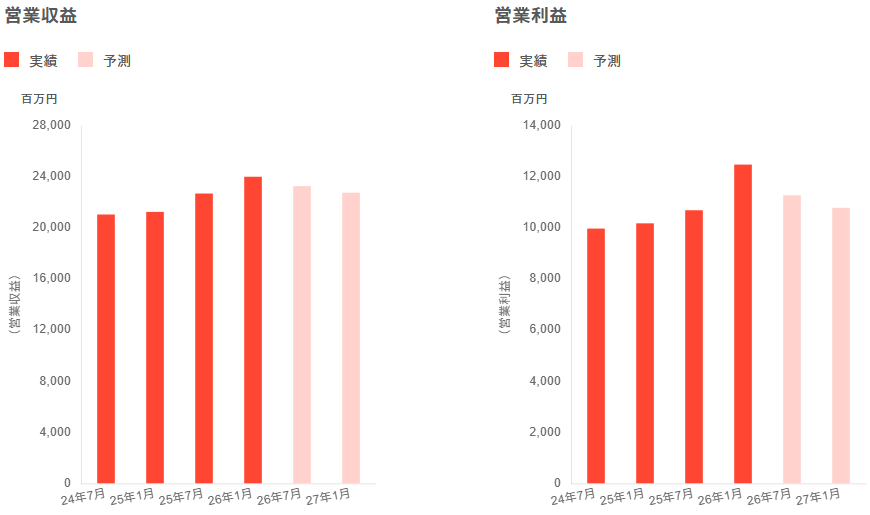 202604_産業ファンド投資法人