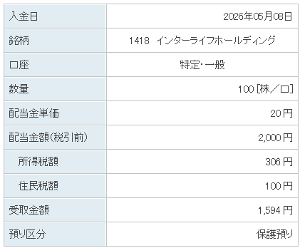 202605_インターライフＨＬＤＧ