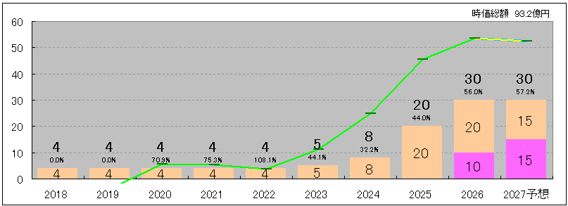 202605_インターライフＨＬＤＧ