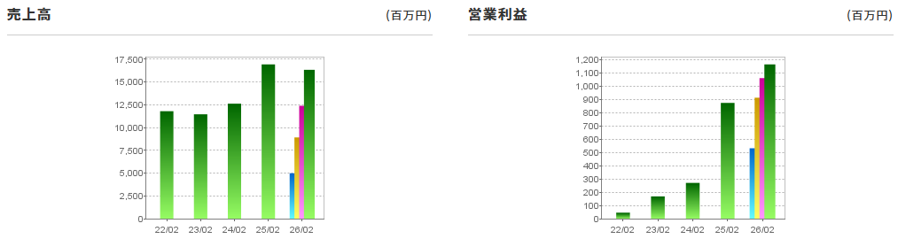 202605_インターライフＨＬＤＧ