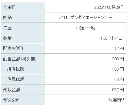 202605_ゲンダイエージェンシー
