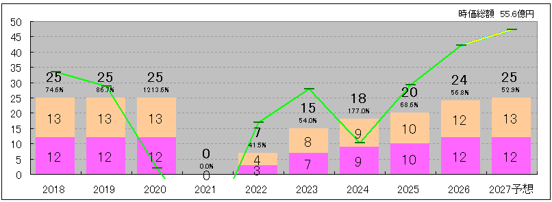 202605_ゲンダイエージェンシー