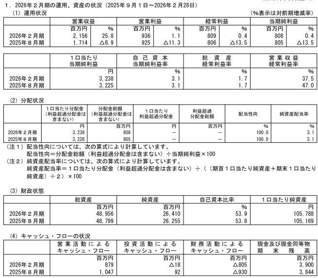 202605_セントラル・リート投資法人